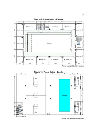 53
Figura 12: Planta baixa - 2º Andar
Fonte: Macgolddard Consultoria
Figura 13: Planta Baixa – Quadra
Fonte: Macgolddard Consultoria
 