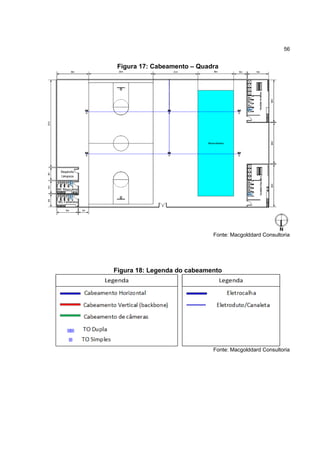 56
Figura 17: Cabeamento – Quadra
Fonte: Macgolddard Consultoria
Figura 18: Legenda do cabeamento
Fonte: Macgolddard Consultoria
 