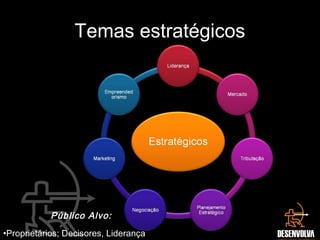 Temas estratégicos
Público Alvo:
•Proprietários; Decisores, Liderança
 