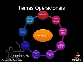 Temas Operacionais
Público Alvo:
•Equipe da Farmácia
 