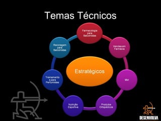 Temas Técnicos
 