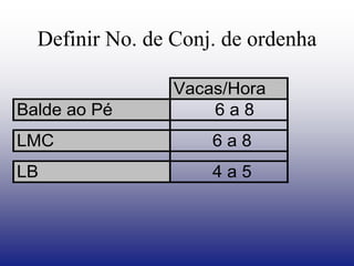 Definir No. de Conj. de ordenha
Vacas/Hora
Balde ao Pé 6 a 8
LMC 6 a 8
LB 4 a 5
 