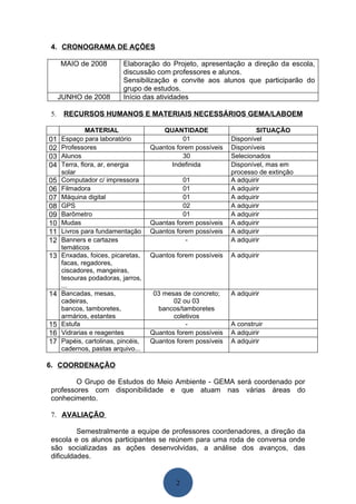 4. CRONOGRAMA DE AÇÕES

     MAIO de 2008         Elaboração do Projeto, apresentação a direção da escola,
                          discussão com professores e alunos.
                          Sensibilização e convite aos alunos que participarão do
                          grupo de estudos.
     JUNHO de 2008        Início das atividades

5.    RECURSOS HUMANOS E MATERIAIS NECESSÁRIOS GEMA/LABOEM

              MATERIAL                  QUANTIDADE                    SITUAÇÃO
01   Espaço para laboratório                  01              Disponível
02   Professores                    Quantos forem possíveis   Disponíveis
03   Alunos                                   30              Selecionados
04   Terra, flora, ar, energia            Indefinida          Disponível, mas em
     solar                                                    processo de extinção
05   Computador c/ impressora                 01              A adquirir
06   Filmadora                                01              A adquirir
07   Máquina digital                          01              A adquirir
08   GPS                                      02              A adquirir
09   Barômetro                                01              A adquirir
10   Mudas                          Quantas forem possíveis   A adquirir
11   Livros para fundamentação      Quantos forem possíveis   A adquirir
12   Banners e cartazes                        -              A adquirir
     temáticos
13   Enxadas, foices, picaretas,    Quantos forem possíveis   A adquirir
     facas, regadores,
     ciscadores, mangeiras,
     tesouras podadoras, jarros,
     ...
14   Bancadas, mesas,                03 mesas de concreto;    A adquirir
     cadeiras,                             02 ou 03
     bancos, tamboretes,              bancos/tamboretes
     armários, estantes                    coletivos
15   Estufa                                    -              A construir
16   Vidrarias e reagentes          Quantos forem possíveis   A adquirir
17   Papéis, cartolinas, pincéis,   Quantos forem possíveis   A adquirir
     cadernos, pastas arquivo...

6. COORDENAÇÃO

       O Grupo de Estudos do Meio Ambiente - GEMA será coordenado por
professores com disponibilidade e que atuam nas várias áreas do
conhecimento.

7. AVALIAÇÃO

         Semestralmente a equipe de professores coordenadores, a direção da
escola e os alunos participantes se reúnem para uma roda de conversa onde
são socializadas as ações desenvolvidas, a análise dos avanços, das
dificuldades.


                                            2
 