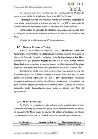 Projeto lustrar é Ler Mais...Juntos Vamos Caminhar!
No presente ano letivo pretende-se dar continuidade ao Projeto de
parceria entre a Biblioteca da Escola Sede e o CRTIC de Pombal:
-Adaptação de livros com recurso à escrita com símbolos: adaptação de
uma fábula original escrita e ilustrada por alunos com NEE e adaptação de
contos tradicionais escritos por alunos da Escola de 1º Ciclo de Vermoil.
-Continuidade de utilização da biblioteca como espaço privilegiado para
a divulgação de iniciativas, materiais e recursos no âmbito da inclusão e das
NEE.
-Criação da sinalética para as BE do Agrupamento.
2.7. Alunos a Envolver no Projeto
Partindo da experiência adquirida com o Projeto de Currículos
Funcionais, implementado na Escola Básica Integrada Gualdim Pais, para os
alunos de Currículo Específico Individual, e do Projeto Ilustrar é Ler Mais,
considerou-se que presente Projeto Ilustrar é Ler Mais...Juntos Vamos
Caminhar! se deve destinar a todos os alunos, com Necessidades Educativas
Especiais, de caráter permanente, do Agrupamento de Escolas Gualdim Pais.
Considera-se, ainda, que numa primeira fase, este projeto deverá ser
implementado na Escola Básica Integrada Gualdim Pais, uma vez que esta
possui um número significativo de alunos com necessidades educativas
especiais a realizarem atividades na biblioteca, devidamente contempladas nos
seus currículos específicos individuais e horários letivos. Contudo, os materiais
existentes, serão disponibilizados para todos os alunos com NEE do
agrupamento.
2.7.1. Alunos do 1º Ciclo:
Do 1º ciclo do ensino básico irão participar neste projeto 24 alunos, com
diferentes perturbações, distribuídos pelos vários estabelecimentos de ensino
do agrupamento. Neste grupo de alunos não estão contabilizados os alunos
que frequentam a Unidade de Ensino Estruturado para o Espetro de Autisno.
Problemática Número de Alunos Materiais de Leitura
Deficiência 3 Histórias Curtas e Simples.
Agrupamento de Escolas Gualdim Pais – Ano letivo 2012/13 Pág. 13 de 19
 