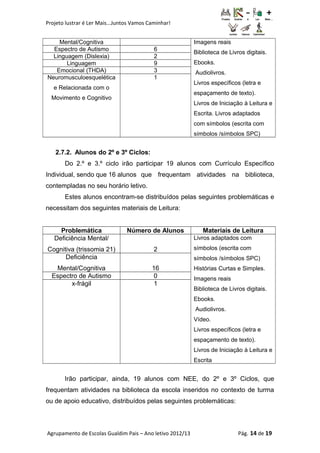 Projeto lustrar é Ler Mais...Juntos Vamos Caminhar!
Mental/Cognitiva Imagens reais
Biblioteca de Livros digitais.
Ebooks.
Audiolivros.
Livros específicos (letra e
espaçamento de texto).
Livros de Iniciação à Leitura e
Escrita. Livros adaptados
com símbolos (escrita com
símbolos /símbolos SPC)
Espectro de Autismo 6
Linguagem (Dislexia) 2
Linguagem 9
Emocional (THDA) 3
Neuromusculoesquelética
e Relacionada com o
Movimento e Cognitivo
1
2.7.2. Alunos do 2º e 3º Ciclos:
Do 2.º e 3.º ciclo irão participar 19 alunos com Currículo Específico
Individual, sendo que 16 alunos que frequentam atividades na biblioteca,
contempladas no seu horário letivo.
Estes alunos encontram-se distribuídos pelas seguintes problemáticas e
necessitam dos seguintes materiais de Leitura:
Problemática Número de Alunos Materiais de Leitura
Deficiência Mental/
Cognitiva (trissomia 21) 2
Livros adaptados com
símbolos (escrita com
símbolos /símbolos SPC)
Histórias Curtas e Simples.
Imagens reais
Biblioteca de Livros digitais.
Ebooks.
Audiolivros.
Vídeo.
Livros específicos (letra e
espaçamento de texto).
Livros de Iniciação à Leitura e
Escrita
Deficiência
Mental/Cognitiva 16
Espectro de Autismo 0
x-frágil 1
Irão participar, ainda, 19 alunos com NEE, do 2º e 3º Ciclos, que
frequentam atividades na biblioteca da escola inseridos no contexto de turma
ou de apoio educativo, distribuídos pelas seguintes problemáticas:
Agrupamento de Escolas Gualdim Pais – Ano letivo 2012/13 Pág. 14 de 19
 