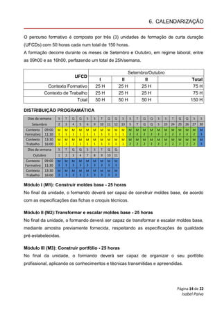 Página 14 de 22
Isabel Paiva
6. CALENDARIZAÇÃO
O percurso formativo é composto por três (3) unidades de formação de curta duração
(UFCDs) com 50 horas cada num total de 150 horas.
A formação decorre durante os meses de Setembro e Outubro, em regime laboral, entre
as 09h00 e as 16h00, perfazendo um total de 25h/semana.
UFCD
Setembro/Outubro
I II II Total
Contexto Formativo 25 H 25 H 25 H 75 H
Contexto de Trabalho 25 H 25 H 25 H 75 H
Total 50 H 50 H 50 H 150 H
DISTRIBUIÇÃO PROGRAMÁTICA
Dias da semana S T Q Q S S T Q Q S S T Q Q S S T Q Q S S
Setembro 2 3 4 5 6 9 10 11 12 13 S T Q Q S 23 24 25 26 27 30
Contexto
Formativo
09:00
11:30
M
1
M
1
M
1
M
1
M
1
M
1
M
1
M
1
M
1
M
1
M
2
M
2
M
2
M
2
M
2
M
2
M
2
M
2
M
2
M
2
M
3
Contexto
Trabalho
13:30
16:00
M
1
M
1
M
1
M
1
M
1
M
1
M
1
M
1
M
1
M
1
M
2
M
2
M
2
M
2
M
2
M
2
M
2
M
2
M
2
M
2
M
3
Dias da semana S T Q Q S S T Q Q
Outubro 1 2 3 4 7 8 9 10 11
Contexto
Formativo
09:00
11:30
M
3
M
3
M
3
M
3
M
3
M
3
M
3
M
3
M
3
Contexto
Trabalho
13:30
16:00
M
3
M
3
M
3
M
3
M
3
M
3
M
3
M
3
M
3
Módulo I (M1): Construir moldes base - 25 horas
No final da unidade, o formando deverá ser capaz de construir moldes base, de acordo
com as especificações das fichas e croquis técnicos.
Módulo II (M2):Transformar e escalar moldes base - 25 horas
No final da unidade, o formando deverá ser capaz de transformar e escalar moldes base,
mediante amostra previamente fornecida, respeitando as especificações de qualidade
pré-estabelecidas.
Módulo III (M3): Construir portfólio - 25 horas
No final da unidade, o formando deverá ser capaz de organizar o seu portfólio
profissional, aplicando os conhecimentos e técnicas transmitidas e apreendidas.
 