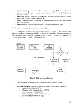 12
• efeitos: matriz que contém os efeitos sonoros do jogo. Incluem-se efeitos de
posicionamento de peças no tabuleiro e as vozes da velha. Esta variável não existe
na versão celular.
• animacao: indica a animação em andamento da velha, pode assumir os valores
NORMAL, IRONICA e DESESPERADA.
• tempoAnimacao: indica a contagem de tempo na animação da velha para realizar
a troca de quadros.
• tempo: variável utilizada para controlar a passagem do tempo no jogo.
*: indica variável de configuração selecionada no menu de opções.
O diagrama em blocos do jogo é representado na Figura 5. Basicamente, uma
repetição durante o andamento completo da partida. Cada bloco é descrito na seqüência
em maiores detalhes, sendo que a lógica do jogador e a lógica da velha são descritos em
detalhes nas seções 3.2.1 e 3.2.2, respectivamente.
Figura 5 - Diagrama funcional do jogo.
Os demais blocos possuem as funcionalidades como descritos a seguir:
• Prepara Variáveis: responsável por iniciar o valor das variáveis relevantes:
o estado: EM_ANDAMENTO
o tabuleiro: todas as posições com VAZIO.
o musica: carrega a midi do disco.
o efeitos: carrega os efeitos sonoros do disco.
o sprites: carrega os sprites do jogo.
Prepara
variáveis
Desenha
Tela
Lê
Entrada
Lógica do
Jogador
Lógica da
Velha
Testa
Critérios
Mostra
Resultado
Início
vez
V F
Fim
estado
EM_ANDAMENTO
 