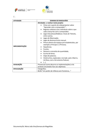 Documento/Ed. Maria João Silva/Semana de Magalhães
/…
ATIVIDADE SEMANA DO MAGALHÃES
IMPLEMENTAÇÃO
Atividades a realizar neste projeto:
 Filme com suporte do videoprojector sobre
“Aprender com o computador” ;
 Registos coletivos e/ou individuais sobre o que
cada criança faz com o computador;
 Jogos Educativos/Didáticos: Sinais de Trânsito,
entre outros;
 Jogos de Observação;
 Jogos de destreza óculo manual;
 Pintura dentro de espaços pré-estabelecidos, por
exemplo o Príncipe e a Princesa;
 Sequências;
 Puzzles;
 Número e conceitos de quantidade;
 Escrita de letras;
 Cópia de palavras;
 História Xico, explorada e recriada pelo JI Bairro,
Arrifana, com a ferramenta Podcast;
 (…)
AVALIAÇÃO Processual (como decorre as implementações) e do
produto (resultados face aos objetivos)
DIVULGAÇÃO Fotografias;
BLOG “Um jardim de Infância sem fronteiras…”
 