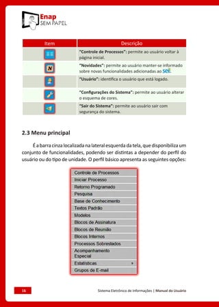 16	 Sistema Eletrônico de Informações | Manual do Usuário
Item Descrição
“Controle de Processos”: permite ao usuário voltar à
página inicial.
“Novidades”: permite ao usuário manter-se informado
sobre novas funcionalidades adicionadas ao .
“Usuário”: identifica o usuário que está logado.
“Configurações do Sistema”: permite ao usuário alterar
o esquema de cores.
“Sair do Sistema”: permite ao usuário sair com
segurança do sistema.
2.3 Menu principal
Éabarracinzalocalizadanalateralesquerdadatela,quedisponibilizaum
conjunto de funcionalidades, podendo ser distintas a depender do perfil do
usuário ou do tipo de unidade. O perfil básico apresenta as seguintes opções:
 