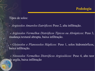 Tipos de solos: -  Argissolos Amarelos Eutróficos :   Peso 2, alta infiltração.  -  Argissolos Vermelhos Distróficos Típicos ou Abrúpticos : Peso 3, mudança textural abrupta, baixa infiltração. -  Gleissolos e Planossolos Háplicos:  Peso 1, solos hidromórficos, baixa infiltração. -  Nitossolos Vermelhos Distróficos Argissólicos:  Peso 4, alto teor de argila, baixa infiltração Pedologia   