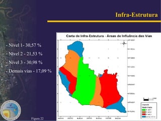 Infra-Estrutura   Figura 22 - Nível 1- 30,57 % Nível 2 - 21,53 % - Nível 3 - 30,98 % - Demais vias - 17,09 %  