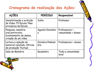 Cronograma de realização das Ações: Professores + alunos  Outubro/Nobembro Leitura e seleção do material coletado. Oficina de produção Textual Toda a comunidade local Dezembro Sala de Memória Professores + comunidade + alunos Agosto/Setembro Pesquisa, memória oral,entrevista, levantamento de dados, criação de um vídeo Professor Julho Sensibilização e exibição do Vídeo TV Escola:”Nos arredores da Escola Responsável PERÍODO AÇÕES 