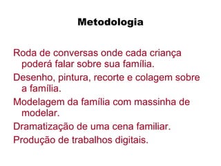 Metodologia Roda de conversas onde cada criança poderá falar sobre sua família. Desenho, pintura, recorte e colagem sobre a família. Modelagem da família com massinha de modelar. Dramatização de uma cena familiar. Produção de trabalhos digitais. 