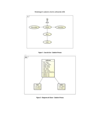 Modelagem cadastro cliente utilizando UML
Figura 1 - Caso de Uso - Cadastro Pessoa
Figura 2 - Diagrama de Classe - Cadastro Pessoa
 