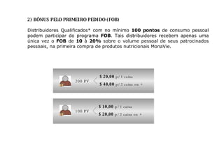 2) BÔNUS PELO PRIMEIRO PEDIDO (FOB) Distribuidores Qualificados* com no mínimo  100 pontos  de consumo pessoal podem participar do programa  FOB . Tais distribuidores recebem apenas uma única vez o  FOB  de  10  à  20%  sobre o volume pessoal de seus patrocinados pessoais, na primeira compra de produtos nutricionais MonaVie.  200 PV 100 PV $ 20,00  p/ 1 caixa $ 40,00  p/ 2 caixa ou + $ 10,00  p/ 1 caixa $ 20,00  p/ 2 caixa ou + 