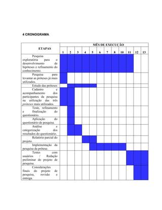 4 CRONOGRAMA
ETAPAS
MÊS DE EXECUÇÃO
1 2 3 4 5 6 7 8 10 11 12 13
Pesquisa
exploratória para o
desenvolvimento de
hipóteses e refinamento do
conhecimento.
Pesquisa para
levantar as próteses já mais
utilizados.
Estudo das próteses
Cadastro e
acompanhamento dos
participantes da pesquisa
na utilização das três
próteses mais utilizados.
Teste, refinamento
e finalização do
questionário.
Aplicação do
questionário de pesquisa.
Análise e
categorização dos
resultados do questionário.
Relatório parcial do
projeto.
Implementação da
pesquisa da prótese.
Testes com
usuários / Redação
preliminar do projeto de
pesquisa.
Considerações
finais do projeto de
pesquisa, revisão e
entrega.
 