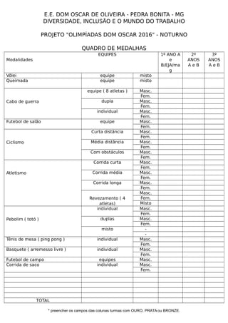 E.E. DOM OSCAR DE OLIVEIRA - PEDRA BONITA - MG
DIVERSIDADE, INCLUSÃO E O MUNDO DO TRABALHO
PROJETO "OLIMPÍADAS DOM OSCAR 2016" - NOTURNO
QUADRO DE MEDALHAS
Modalidades
EQUIPES 1º ANO A
e
B/EJA/ma
g
2º
ANOS
A e B
3º
ANOS
A e B
Vôlei equipe misto
Queimada equipe misto
Cabo de guerra
equipe ( 8 atletas ) Masc.
Fem.
dupla Masc.
Fem.
individual Masc.
Fem.
Futebol de salão equipe Masc.
Fem.
Ciclismo
Curta distância Masc.
Fem.
Média distância Masc.
Fem.
Com obstáculos Masc.
Fem.
Atletismo
Corrida curta Masc.
Fem.
Corrida média Masc.
Fem.
Corrida longa Masc.
Fem.
Revezamento ( 4
atletas)
Masc.
Fem.
Misto
Pebolim ( totó )
individual Masc.
Fem.
duplas Masc.
Fem.
misto -
-
Tênis de mesa ( ping pong ) individual Masc.
Fem.
Basquete ( arremesso livre ) individual Masc.
Fem.
Futebol de campo equipes Masc.
Corrida de saco individual Masc.
Fem.
TOTAL
* preencher os campos das colunas turmas com OURO, PRATA ou BRONZE.
 