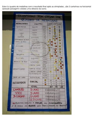 Este é o quadro de medalhas com o resultado final após as olimpíadas...são 3 cartolinas na horizontal
(posição paisagem) coladas uma debaixo da outra.
 
