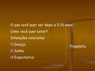 O que você quer ser daqui a 5,10 anos? Como você quer estar? Intenções concretas Desejo Sonho Expectativa Propósito 