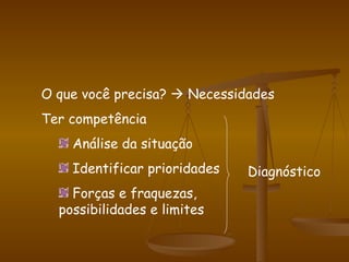 O que você precisa?    Necessidades Ter competência  Análise da situação Identificar prioridades Forças e fraquezas, possibilidades e limites Diagnóstico 
