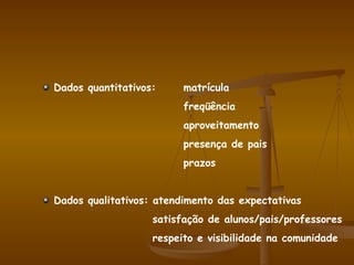 Dados quantitativos: matrícula freqüência aproveitamento presença de pais prazos Dados qualitativos: atendimento das expectativas   satisfação de alunos/pais/professores   respeito e visibilidade na comunidade 