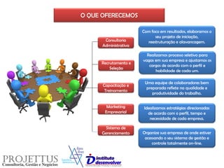 O QUE OFERECEMOS
Recrutamento e
Seleção
Consultoria
Administrativa
Marketing
Empresarial
Capacitação e
Treinamento
Sistema de
Gerenciamento
Realizamos processo seletivo para
vagas em sua empresa e ajustamos os
cargos de acordo com o perfil e
habilidade de cada um.
Com foco em resultados, elaboramos o
seu projeto de iniciação,
reestruturação e alavancagem.
Idealizamos estratégias direcionadas
de acordo com o perfil, tempo e
necessidade de cada empresa.
Uma equipe de colaboradores bem
preparada reflete na qualidade e
produtividade do trabalho.
Organize sua empresa de onde estiver
acessando o seu sistema de gestão e
controle totalmente on-line.
 