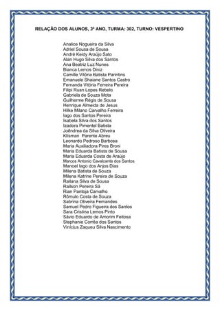 RELAÇÃO DOS ALUNOS, 3º ANO, TURMA: 302, TURNO: VESPERTINO
Analice Nogueira da Silva
Adriel Sousa de Sousa
André Keidy Araújo Sato
Alan Hugo Silva dos Santos
Ana Beatriz Luz Nunes
Bianca Lemos Diniz
Camille Vitória Batista Parintins
Emanuele Shaiane Santos Castro
Fernanda Vitória Ferreira Pereira
Filipi Ruan Lopes Rebelo
Gabriela de Souza Mota
Guilherme Régis de Sousa
Henrique Almeida de Jesus
Hilke Milano Carvalho Ferreira
Iago dos Santos Pereira
Isabela Silva dos Santos
Izadora Pimentel Batista
Joêndrea da Silva Oliveira
Klísman Parente Abreu
Leonardo Pedroso Barbosa
Maria Auxiliadora Pires Broni
Maria Eduarda Batista de Sousa
Maria Eduarda Costa de Araújo
Marcos Antonio Cavalcante dos Santos
Manoel Iago dos Anjos Dias
Milena Batista de Souza
Milena Katrine Pereira de Souza
Railana Silva de Sousa
Railson Pereira Sá
Rian Pantoja Carvalho
Rômulo Costa de Souza
Sabrina Oliveira Fernandes
Samuel Pedro Figueira dos Santos
Sara Cristina Lemos Pinto
Sávio Eduardo de Amorim Feitosa
Stephanie Corrêa dos Santos
Vinícius Zaqueu Silva Nascimento
 