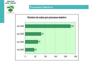 Processos Seletivos 
