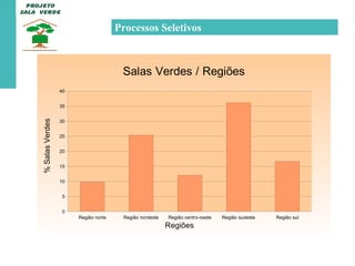 Processos Seletivos 