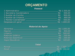 ORÇAMENTO Pessoal 3 Administrativo _________________________________ R$ 1.500,00 1 Secretária Coordenadora ________________________ R$  500,00 3 Auxiliar de Cozinha ____________________________  R$  900,00 3 Auxiliar de Limpeza ____________________________  R$  800,00 1 Monitor Coordenador ___________________________ R$  500,00 Despesas em geral ______________________________ R$  1.000,00 Material de Apoio Alimentos ______________________________________ R$ 1.000,00 Higiene ________________________________________ R$  300,00 Limpeza _______________________________________ R$  500,00 Materiais didático ________________________________ R$  200,00 Materiais Esportivos ______________________________ R$  200,00 Jogos Educativos ________________________________ R$  100,00 Total  Mensal _______________________________________ R$  7.500,00 Anual ________________________________________ R$ 82.300,00 