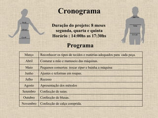 Cronograma Duração do projeto: 8 meses  segunda, quarta e quinta Horário : 14:00hs as 17:30hs Programa Confecção de calça comprida. Novembro Confecção de blusas. Outubro Confecção de saias. Setembro Apresentação dos métodos Agosto Recesso Julho Ajustes e reformas em roupas. Junho Pequenos consertos: trocar zíper e bainha a máquina Maio Costurar a mão e manuseio das máquinas. Abril Reconhecer os tipos de tecidos e matérias adequados para  cada peça. Março 