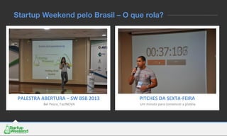 PALESTRA	
  ABERTURA	
  –	
  SW	
  BSB	
  2013	
  
	
  Bel	
  Pesce,	
  FazINOVA	
  
PITCHES	
  DA	
  SEXTA-­‐FEIRA	
  
	
  Um	
  minuto	
  para	
  convencer	
  a	
  platéia	
  
Startup Weekend pelo Brasil – O que rola?
 
