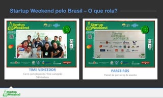 TIME	
  VENCEDOR	
  
	
  Carro	
  com	
  desconto:	
  Eme	
  campeão	
  	
  
SW	
  Goiânia	
  
PARCEIROS	
  
	
  Painel	
  de	
  parceiros	
  do	
  evento	
  
Startup Weekend pelo Brasil – O que rola?
 