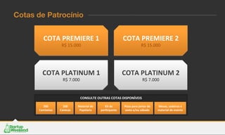 Cotas de Patrocínio
COTA	
  PREMIERE	
  1	
  
R$	
  15.000	
  
COTA	
  PLATINUM	
  1	
  
R$	
  7.000	
  
COTA	
  PREMIERE	
  2	
  
R$	
  15.000	
  
COTA	
  PLATINUM	
  2	
  
R$	
  7.000	
  
CONSULTE	
  OUTRAS	
  COTAS	
  DISPONÍVEIS	
  
200	
  
Camisetas	
  
200	
  
Canecas	
  
Material	
  de	
  
Papelaria	
  
Kit	
  do	
  
parcipante	
  
Pizza	
  para	
  jantar	
  de	
  
sexta	
  e/ou	
  sábado	
  
Mesas,	
  cadeiras	
  e	
  
material	
  de	
  evento	
  
 