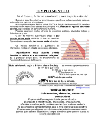 TEMPLO MENTE 21
faz diferente, de forma envolvente e com impacto evidente!
Quando o assunto é nível de aprendizagem, palestras e aulas expositivas estão na
lanterninha dos métodos educacionais.
Notícia publicada pela Revista NOVA ESCOLA, Edição de Novembro/2000, revela o
resultado de um interessante estudo realizado pelo NTL Institute for Applied Behavioral
Science, especializado em comportamento humano.
Pessoas aprendem melhor através de exercícios práticos, atividades lúdicas e
dinâmicas de grupo.
O uso de métodos audiovisuais chega a ser
quatro vezes mais eficiente do que as palestras.
Discussões em grupo são dez vezes mais eficientes.
Os índices referem-se à quantidade de
informações retidas em relação ao conteúdo abordado.
"Aprendemos mais quando somos
levados a refletir e a estabelecer relações",
diz o professor Sérgio Leite, do Departamento de
Psicologia Educacional da Unicamp.
Nota adicional : según la British Visual Society se recuerda aproximadamente:
El 10% de lo que se lee
El 20% de lo que se oye
El 30% de lo que se ve
El 50% de lo que se ve y se oye
El 80% de lo que se dice
El 90%de lo que se dice y se hace.
TITO Francisco Henrique de Oliveira – psicólogo
ex-aluno do prof. Sérgio Leite - Universidade Mogi das Cruzes
fhoo@uol.com.br
TEMPLO MENTE 21
treinamentos, vivências, encontros
construtivos
Projetos de Psicologia Aplicada, personalizados
priorizando a interatividade, criatividade, encantamento,
reflexões e mudanças de padrões mentais buscando-se melhoria
no desempenho comportamental, seja a nível individual e/ou coletivo.
Projetos com paradigmas bem distantes das palestras convencionais,
(com as quais estamos acostumados, sempre as mesmas para qualquer público ou
cenário organizacional)
2
 