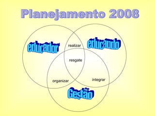 Planejamento 2008 resgate organizar integrar realizar educador educando Gestão 