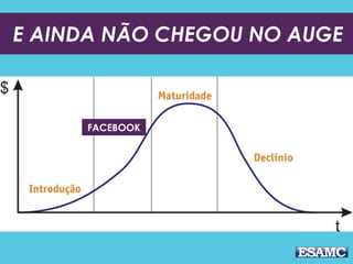 E AINDA NÃO CHEGOU NO AUGE
FACEBOOK
 