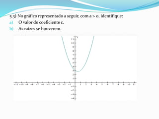 5.3) No gráfico representado a seguir, com a > 0, identifique:
a) O valor do coeficiente c.
b) As raízes se houverem.
 