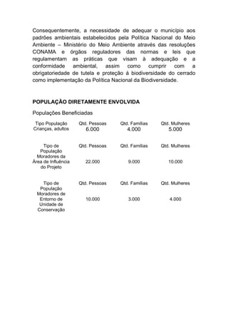Consequentemente, a necessidade de adequar o município aos
padrões ambientais estabelecidos pela Política Nacional do Meio
Ambiente – Ministério do Meio Ambiente através das resoluções
CONAMA e órgãos reguladores das normas e leis que
regulamentam as práticas que visam à adequação e a
conformidade ambiental, assim como cumprir com a
obrigatoriedade de tutela e proteção á biodiversidade do cerrado
como implementação da Política Nacional da Biodiversidade.
POPULAÇÃO DIRETAMENTE ENVOLVIDA
Populações Beneficiadas
Tipo População Qtd. Pessoas Qtd. Famílias Qtd. Mulheres
Crianças, adultos 6.000 4.000 5.000
Tipo de
População
Qtd. Pessoas Qtd. Famílias Qtd. Mulheres
Moradores da
Área de Influência
do Projeto
22.000 9.000 10.000
Tipo de
População
Qtd. Pessoas Qtd. Famílias Qtd. Mulheres
Moradores de
Entorno de
Unidade de
Conservação
10.000 3.000 4.000
 
