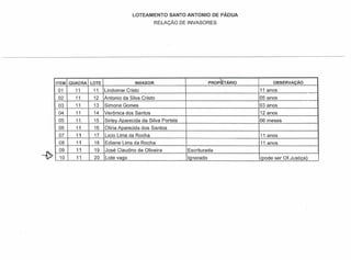 LOTEAMENTO SANTO ANTONIO DE PÁDUA
                                                     RELAÇÃO DE INVASORES




    ITEM   QUADRA   LOTE                 INVASOR                           PRoplETÁRIO        OBSERVAÇÃO

     01      11      11    Lindomar Cristo                                               11 anos
     02      11      12    Antonio da Silva Cristo                                       05 anos
     03      11      13    Simone Gomes                                                  03 anos
     04      11      14    Verônica dos Santos                                           12 anos
     05      11      15    Sirlev Aparecida da Silva Portela                             06 meses
     06      11      16    Oliria Aparecida dos Santos
     07      11      17    Lido Lima da Rocha                                            11 anos
     08      11      18    Ediane Lima da Rocha                                          11 anos
     09      11      19    José Claudino de Oliveira            Escriturada
~    10      11      20    Lote vago                            lqnorado                 (pode ser Of.Justica)
 