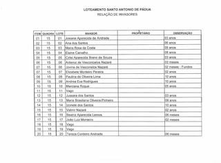 LOTEAMENTO SANTO ANTONIO DE PÁOUA
                                            RELAÇÃO DE INVASORES




ITEM QUADRA   LOTE                INVASOR                    PROP)ET ÁRIO        OBSERVAÇÃO

01     15      01    Josiane Aparecida de Andrade                           03 anos
02     15      02    Ana dos Santos                                         06 anos
03     15      03    Maria Rosa da Costa                                    09 anos
04     15      04    Elaine Carvalho                                        08 anos
 05    15      05    Cirlei Aparecida Brano de Souza                        03 anos
 06    15      06    Antenor de Vasconcelos Nazaré                          03 meses
 07    15      06    Jovina de Vasconelos Nazaré                            02 meses - Fundos
 07    15      07    Elizabete Monteiro Pereira                             02 anos
 08    15      08    Paulina de Oliveira Lima                               10 anos
 09    15      09    Andrea Eva Rcdrioues                                   10 anos
 10    15      10    Marciana Roque                                         05 anos
 11    15      11    Vaqo
 12    15      12    Jussara dos Santos                                     03 anos
 13    15      13    Maria Brasiliana Oliveira Pinheiro                     09 anos
 14    15      14    Izonete dos Santos                                     10 anos
 15    15      15    Valmir Nazaré                                          02 anos
 16    15      16    Beatriz Aparecida Lemos                                06 meses
 17    15      17    João Luiz Monteiro                                     02 meses
 18    15      18    Vaqo
 19    15       19   Vaqo                                                                       ,
 20     15     20    Tereza Cordeiro Andrade                                06 meses
 