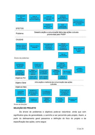 SELEÇÃO DO PROJETO
      Da árvore de problemas e objetivos pode-se vislumbrar, ainda que com
significativo grau de generalidade, o caminho a ser percorrido pelo projeto. Assim, a
partir do delineamento geral passamos a definição do foco do projeto e da
especificação das ações, como segue:


                                                                          12 de 24
 