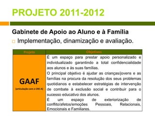 PROJETO 2011-2012Gabinete de Apoio ao Aluno e à FamíliaImplementação, dinamização e avaliação.