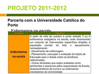 PROJETO 2011-2012Parceria com a Universidade Católica do PortoEnfermeiros na escola.