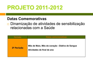 PROJETO 2011-2012Datas ComemorativasDinamização de atividadesde sensibilização relacionadas com a Saúde