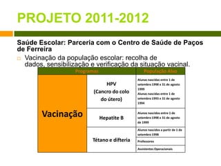 PROJETO 2011-2012Saúde Escolar: Parceria com o Centro de Saúde de Paços de FerreiraVacinação da população escolar: recolha de dados, sensibilização e verificação da situação vacinal.  