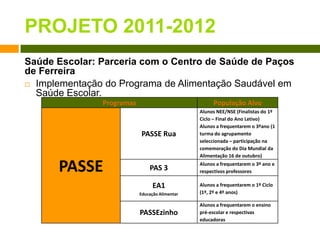 PROJETO 2011-2012Saúde Escolar: Parceria com o Centro de Saúde de Paços de FerreiraImplementação do Programa de Alimentação Saudável em Saúde Escolar.  