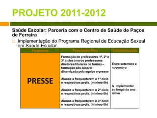 PROJETO 2011-2012Saúde Escolar: Parceria com o Centro de Saúde de Paços de FerreiraImplementação do Programa Regional de Educação Sexual em Saúde Escolar.  