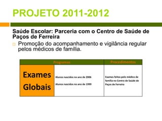 PROJETO 2011-2012Saúde Escolar: Parceria com o Centro de Saúde de Paços de FerreiraPromoção do acompanhamento e vigilância regular pelos médicos de família.