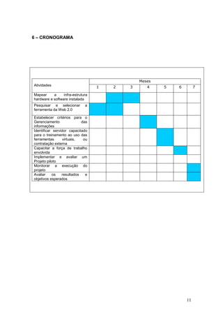 6 – CRONOGRAMA




                                               Meses
Atividades                         1   2   3      4    5   6        7

Mapear     a     infra-estrutura
hardware e software instalada
Pesquisar e selecionar        a
ferramenta da Web 2.0

Estabelecer critérios para o
Gerenciamento               das
informações
Identificar servidor capacitado
para o treinamento ao uso das
ferramentas       virtuais,  ou
contratação externa
Capacitar a força de trabalho
envolvida
Implementar e avaliar um
Projeto piloto
Monitorar a execução do
projeto
Avaliar    os    resultados   e
objetivos esperados




                                                               11
 